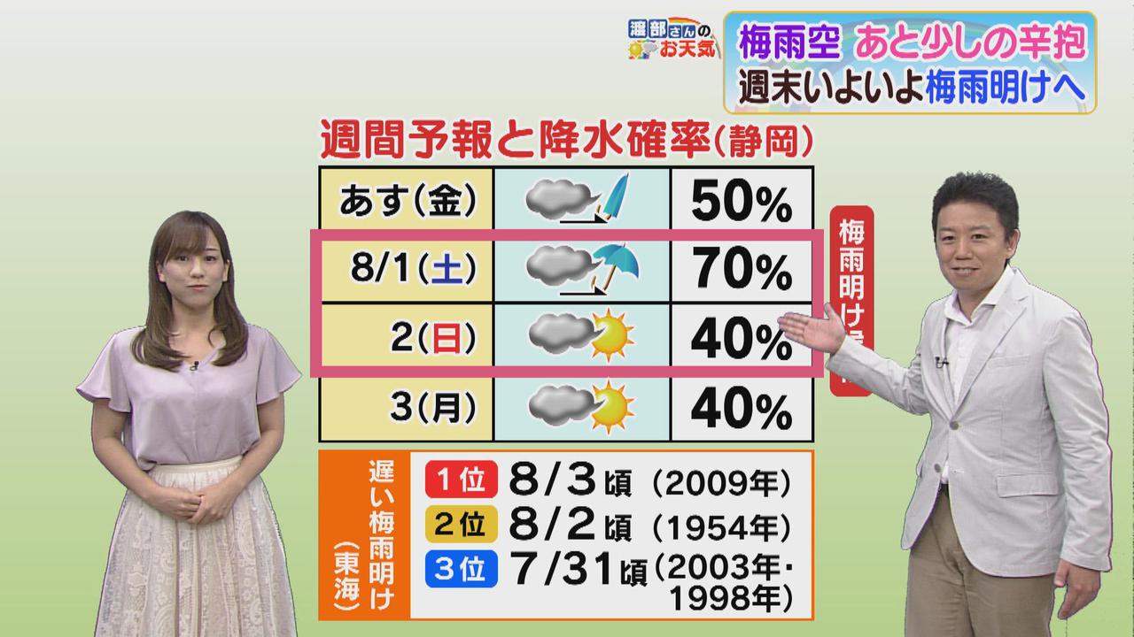 画像1: 【7月30日　静岡】渡部さんのお天気　梅雨明けは土曜？日曜？