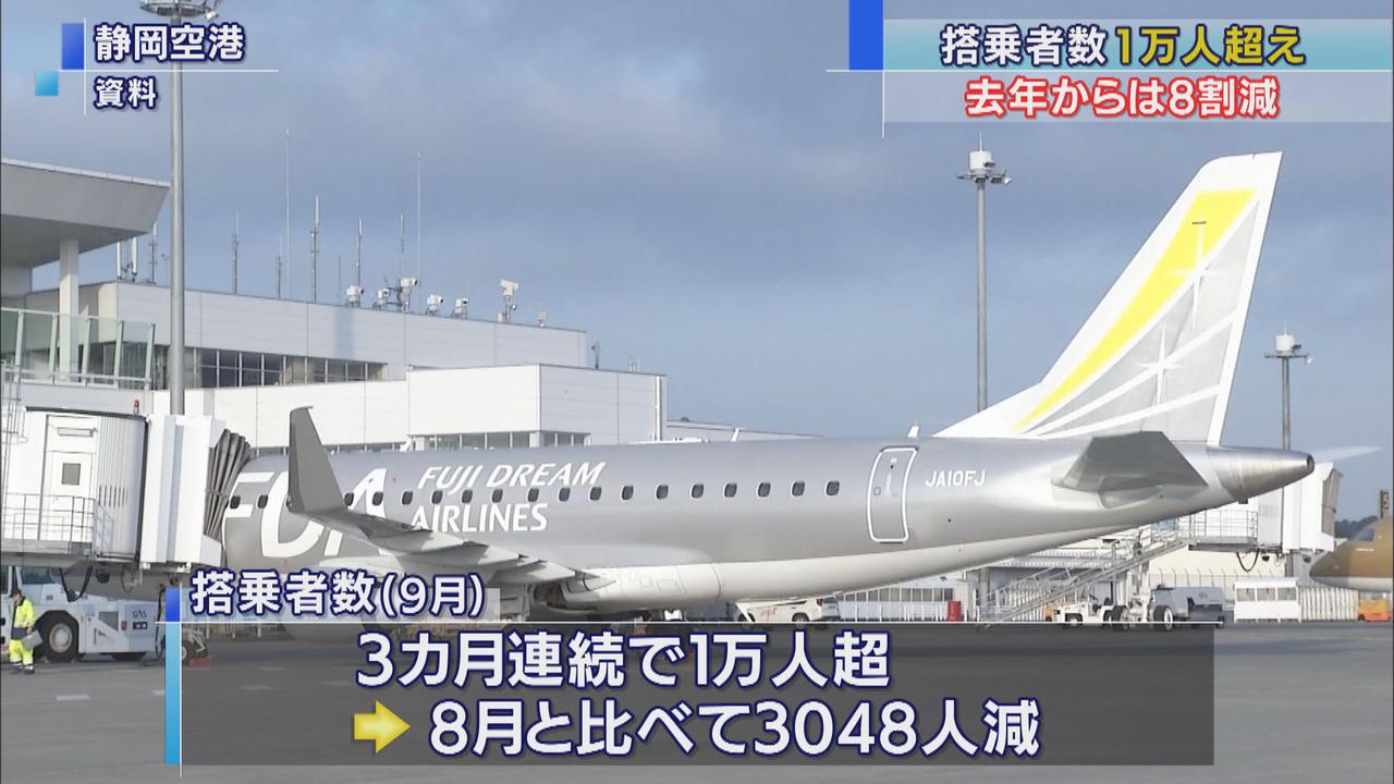 画像: 静岡空港の搭乗者、去年9月比は8割減…3カ月連続1万人超も
