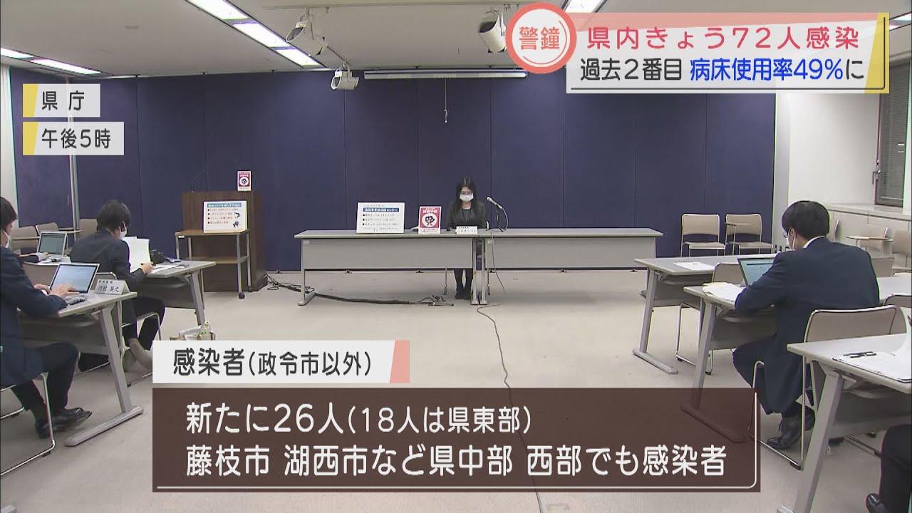 画像: 【新型コロナ】静岡県新たに７２人が感染　重症者は５人、病床使用率は４９％ youtu.be