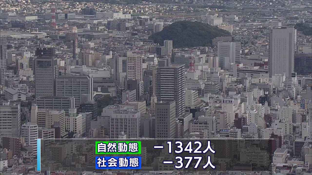 画像: 静岡県の人口6カ月連続で減少　増加は長泉町と函南町の2町 youtu.be