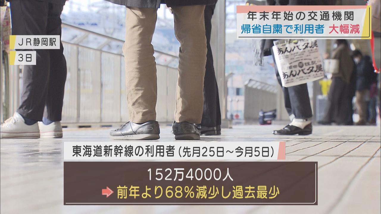 画像: 年末年始の新幹線利用者は前年の7割減　静岡駅の乗車率最高は上りが3日の100％、下りが4日の70％