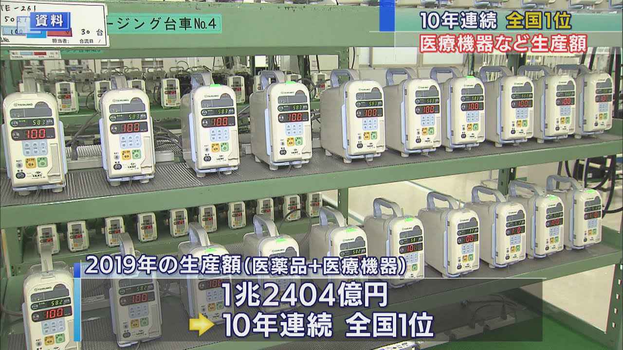 画像: 医薬品と医療機器の生産額１０年連続で日本一　静岡県 youtu.be