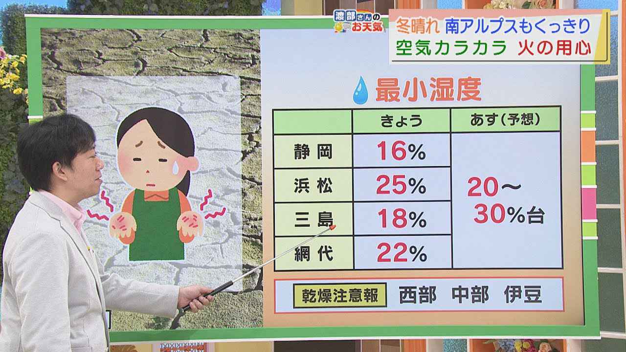 画像: 【２月９日　静岡】渡部さんのお天気　あすは「日差しの温もりあり」寒さ緩みそう youtu.be