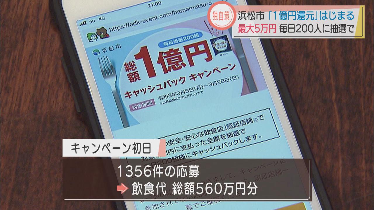 画像1: 初日は1356件、飲食代あわせて560万円分の応募