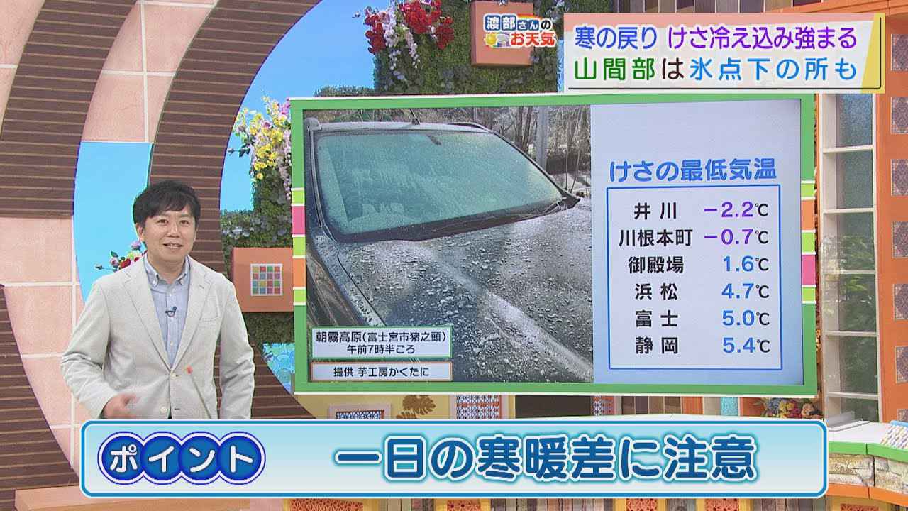 画像: 【3月23日　静岡】渡部さんのお天気　あすは「1日の寒暖差に注意」 youtu.be