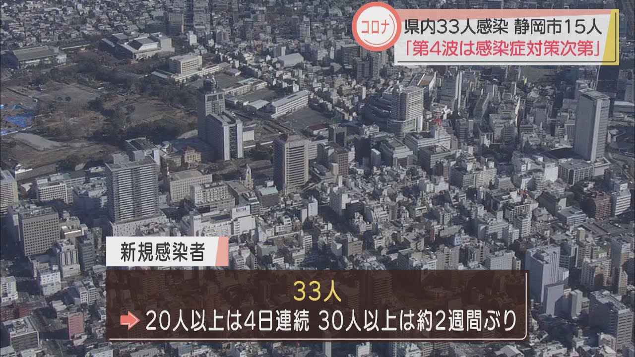 画像: 【新型コロナ】静岡県内３３人が感染　静岡市は２日連続１０人以上　浜松市は新規感染者なし youtu.be