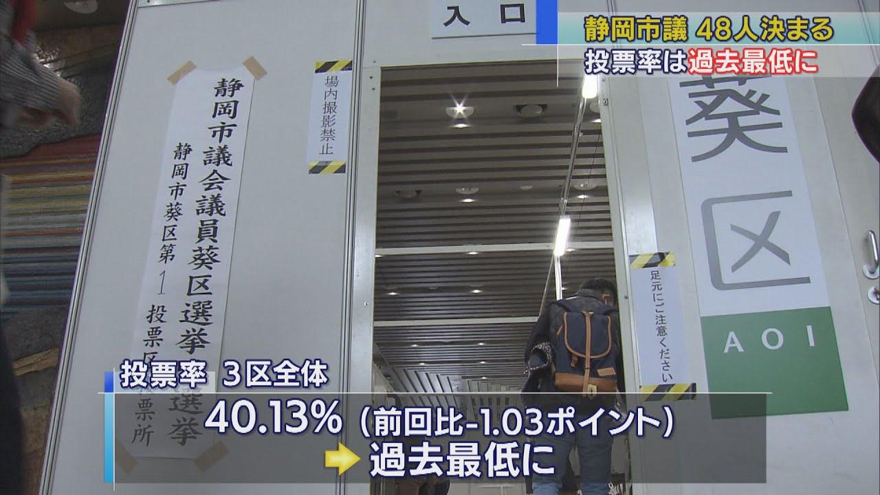 画像: 静岡市議選投開票…市議４８人決まる、女性は３人　投票率は過去最低 youtu.be