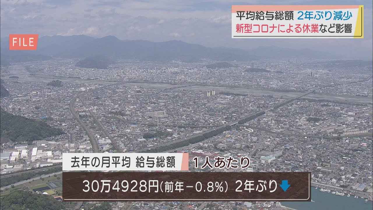 画像: 平均給与総額が２年ぶりに減少　新型コロナの影響で労働時間も　静岡県 youtu.be