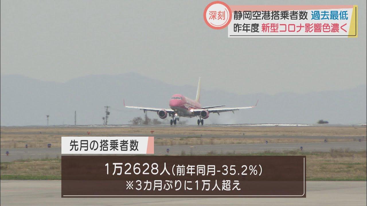 画像: 静岡空港　昨年度の搭乗者数は過去最低に　新たな旅行形態に対応を youtu.be