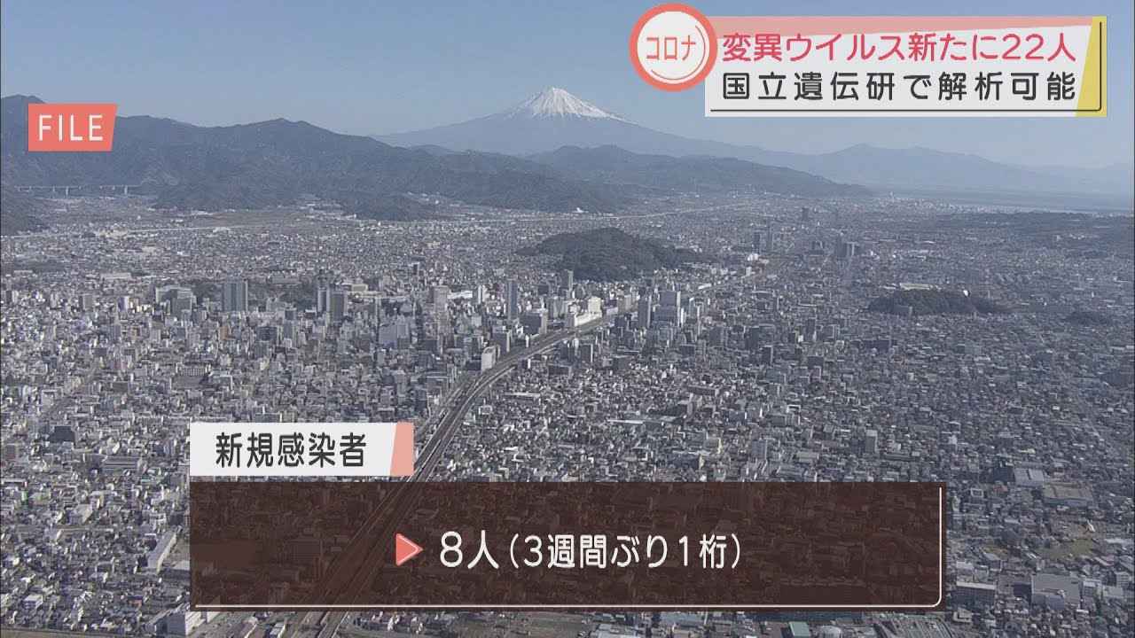 画像: 【新型コロナ】静岡県内で新たに２２人が変異ウイルス陽性…７人は経路不明　新規感染者は８人　３週間ぶりの１桁に youtu.be