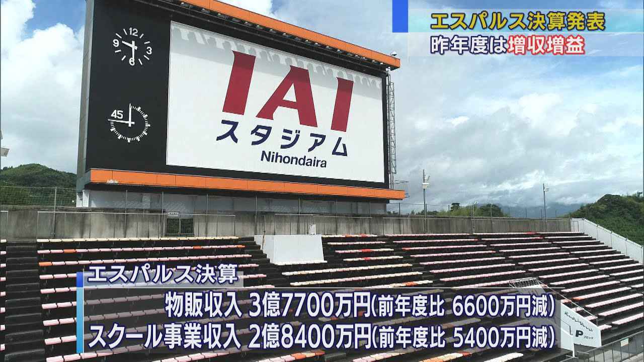 画像: リーグ戦入場者６割減も…Ｊ１清水エスパルス昨年度黒字に　パートナー企業からの広告収入が支え youtu.be