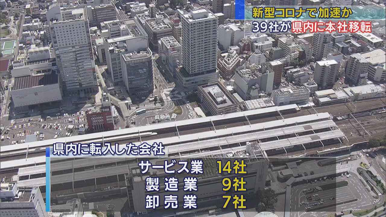 画像: 新型コロナの影響で企業の移転が加速か　2020年に静岡県内に本社機能を移したのは39社 youtu.be