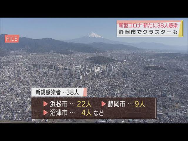 画像: 【新型コロナ】静岡県内で38人が新たに感染　静岡市では新たなクラスターも youtu.be