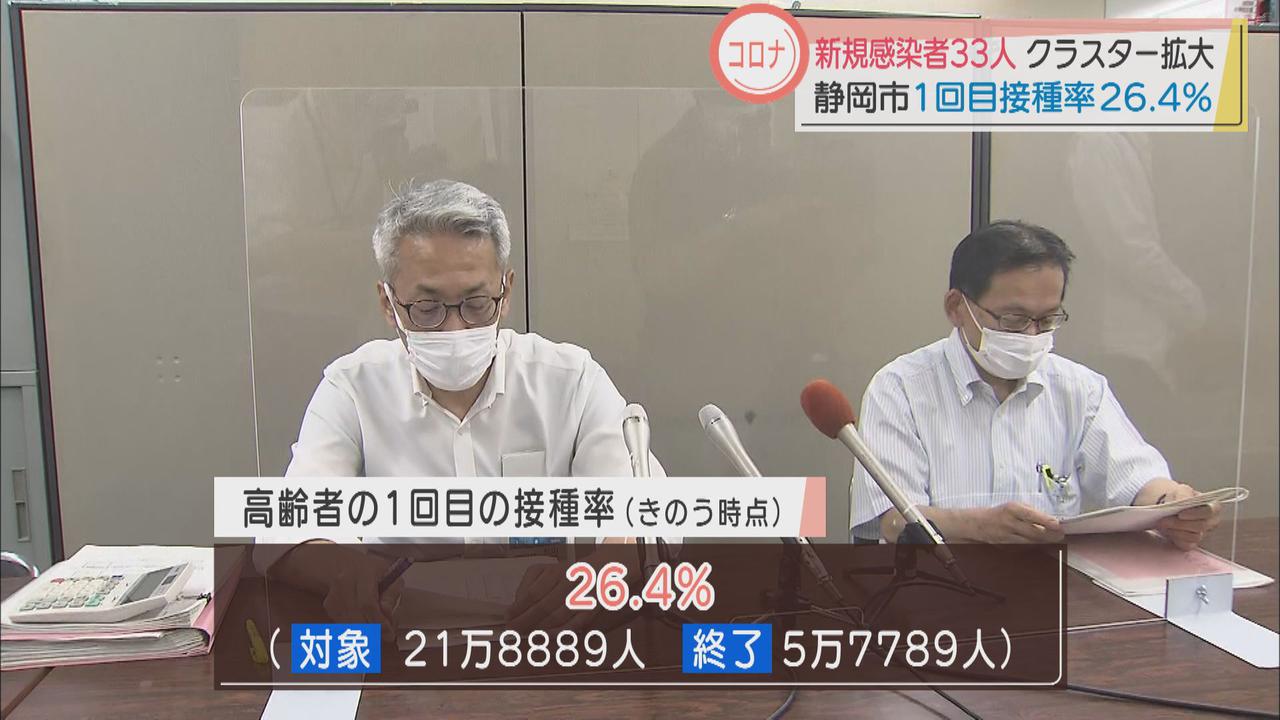 画像: 高齢者の接種再開の静岡市、県全体の接種率５ポイント下回る　１回目は２６．４％