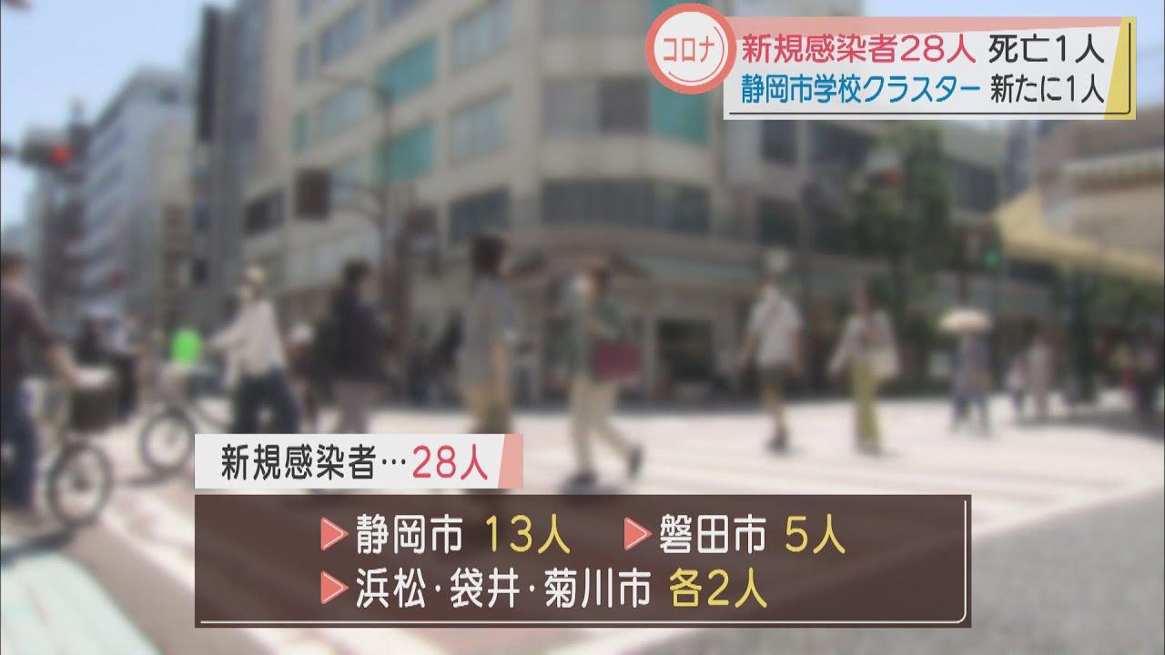 画像: 【新型コロナ】浜松市で１人死亡…静岡県内の死者１５０人に　新規感染者は２８人…静岡市１３人、磐田市５人など youtu.be