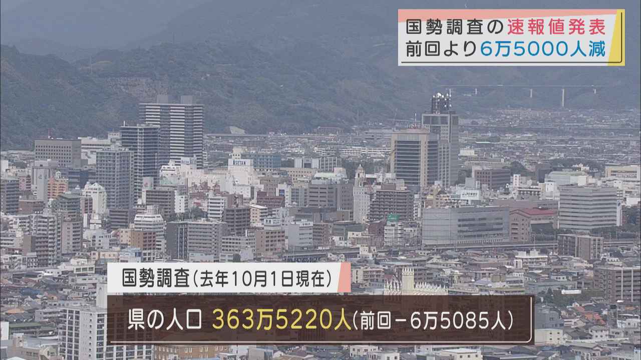 画像: 人口増加は袋井市、長泉町など３市１町　静岡県の人口５年間で６万５０００人減少