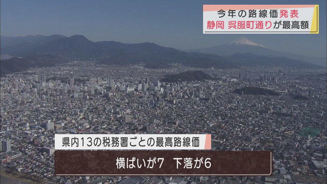 画像: 宅地はマイナス１．６％…全国で最も下落　静岡県内の路線価