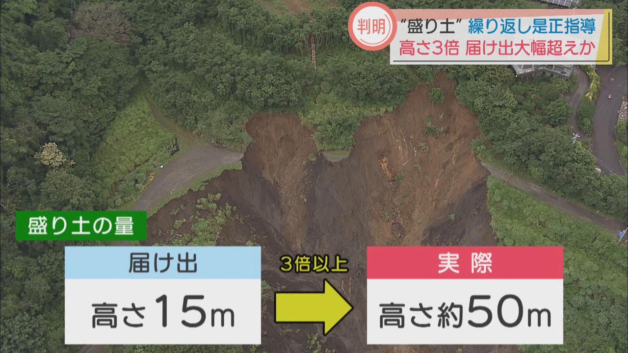 画像: 土砂の量は１．５倍、高さは３倍