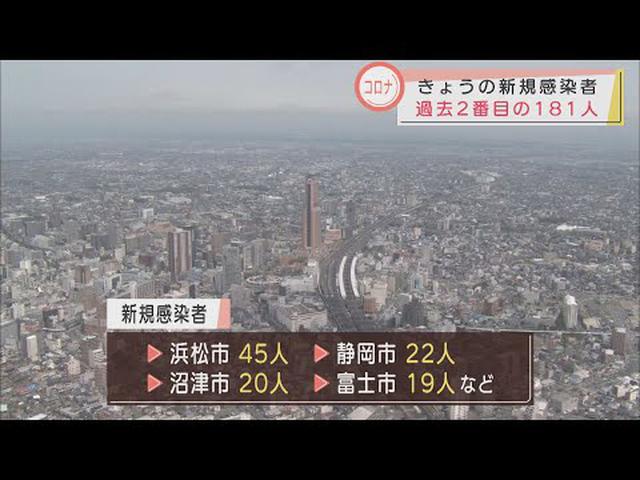 画像: 【新型コロナ】静岡県過去２番目に多い１８１人感染　東部の病床使用率は６０％に youtu.be