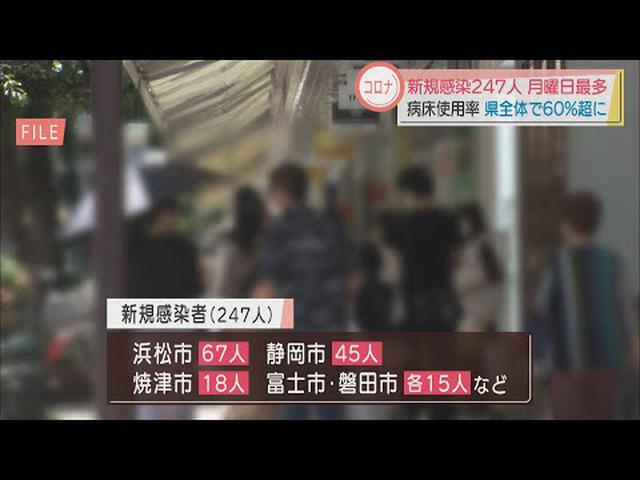 画像: 【新型コロナ】静岡県　月曜日としては過去最多の２４７人 youtu.be