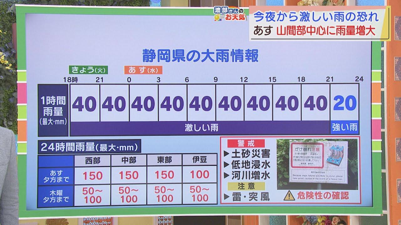 画像: 【8月17日　静岡】渡部さんのお天気　あすは「急に強まる雨」 youtu.be