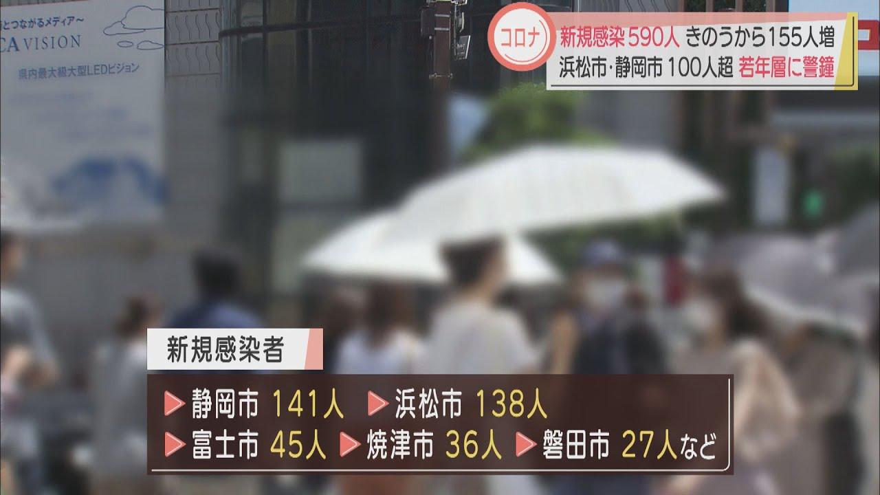 画像: 【新型コロナ】静岡県内で過去最多の５９０人が感染　病床使用率は県全体で56％に youtu.be