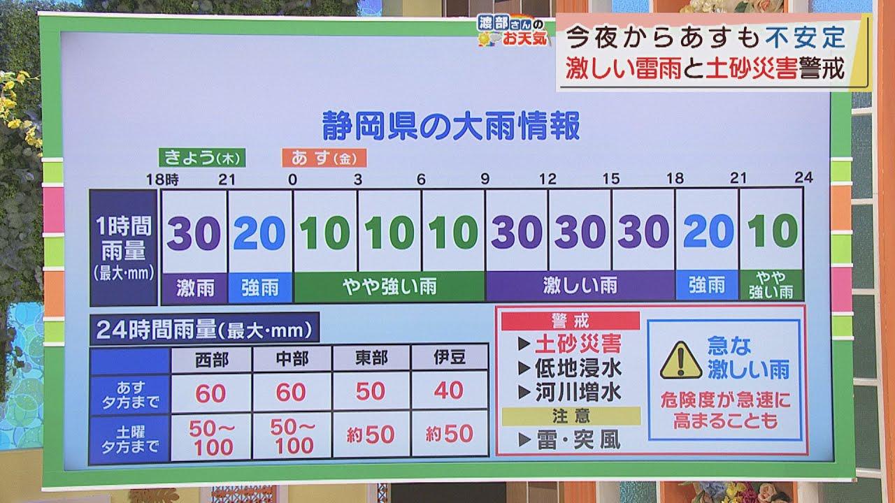 画像: 【8月19日　静岡】渡部さんのお天気　あすは「天気急変に注意」 youtu.be