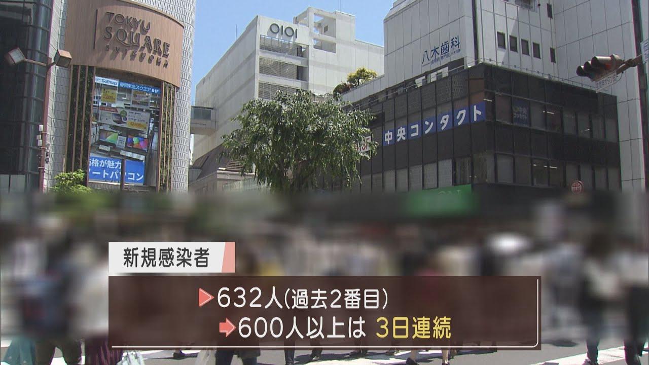 画像: 【新型コロナ】静岡県内過去２番目に多い６３２人が感染　新たなクラスターも２件 youtu.be