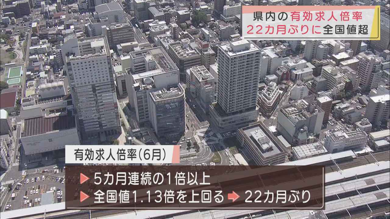 画像: 6月の静岡県内の有効求人倍率　5カ月連続で1倍超え　全国値も２２カ月ぶり上回る