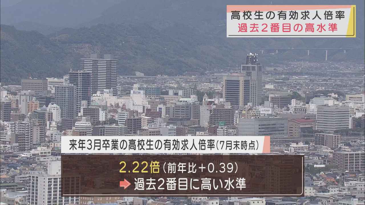 画像: 進学志向の高まりで求職者数が激減…高校生の有効求人倍率が過去２番目に高い水準　静岡県