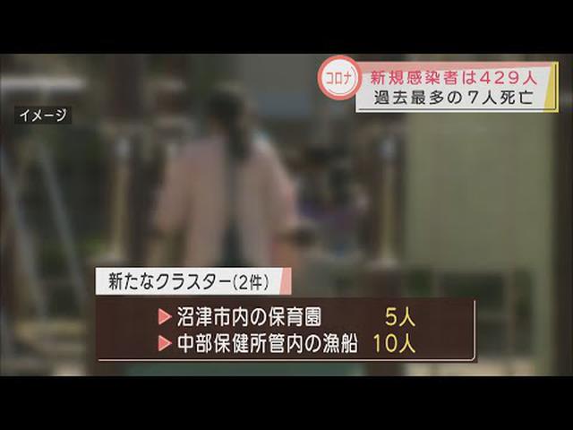 画像: 【新型コロナ】静岡県429人感染…過去最多の7人死亡　沼津市の保育園と県中部の漁船でクラスター youtu.be