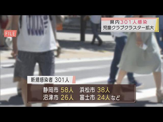 画像: 【新型コロナ】静岡県３０１人感染…先週土曜日から半減も病床のひっ迫は続く　児童クラブのクラスター拡大 youtu.be