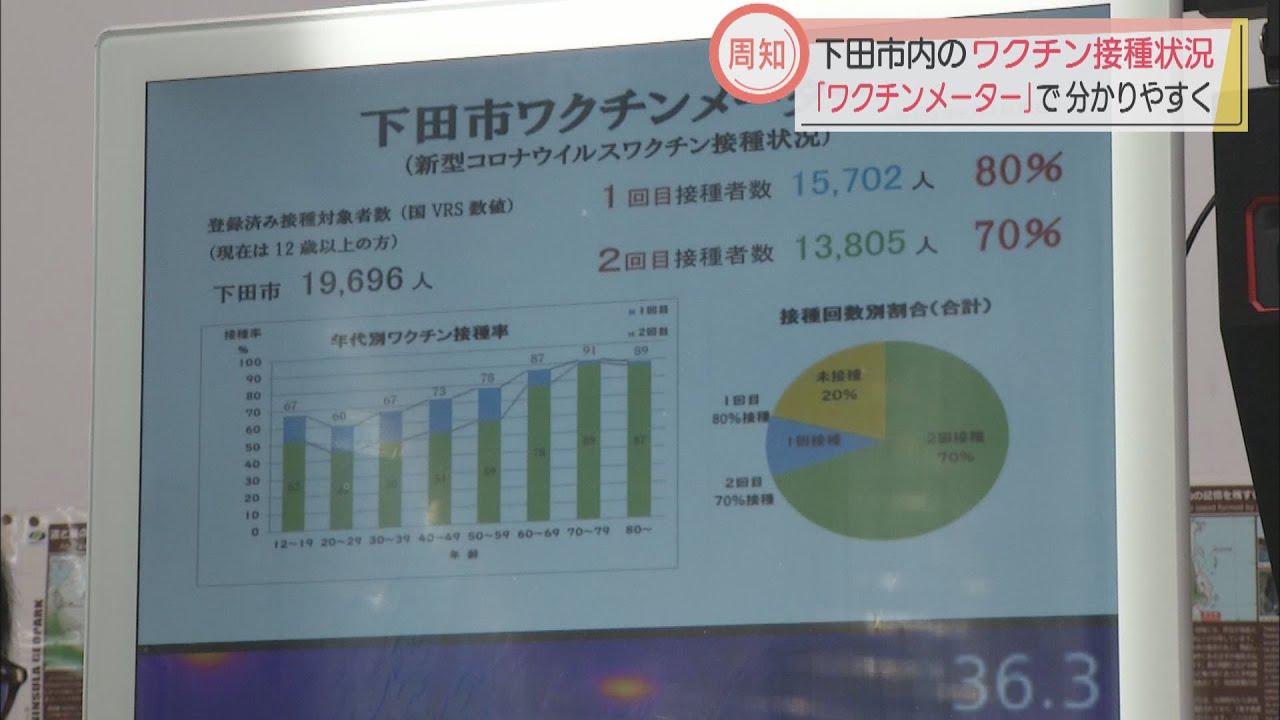 画像: 静岡県下田市役所の入り口に「ワクチンメーター」　市民の接種状況を表示 youtu.be