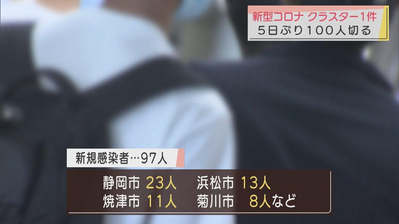 画像: 【新型コロナ】静岡県９７人感染…５日ぶりに１００人下回る　島田市の保育園でクラスター youtu.be