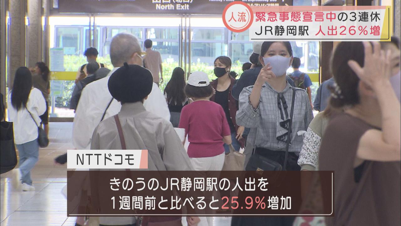 画像: 緊急事態の中の３連休…ＪＲ静岡駅の人出は１週間前の26％増