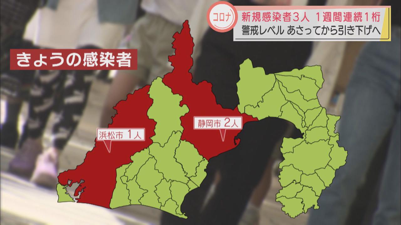 画像: 【新型コロナ】静岡県内の新規感染者は3人　1週間連続の1桁で警戒レベルも引き下げへ