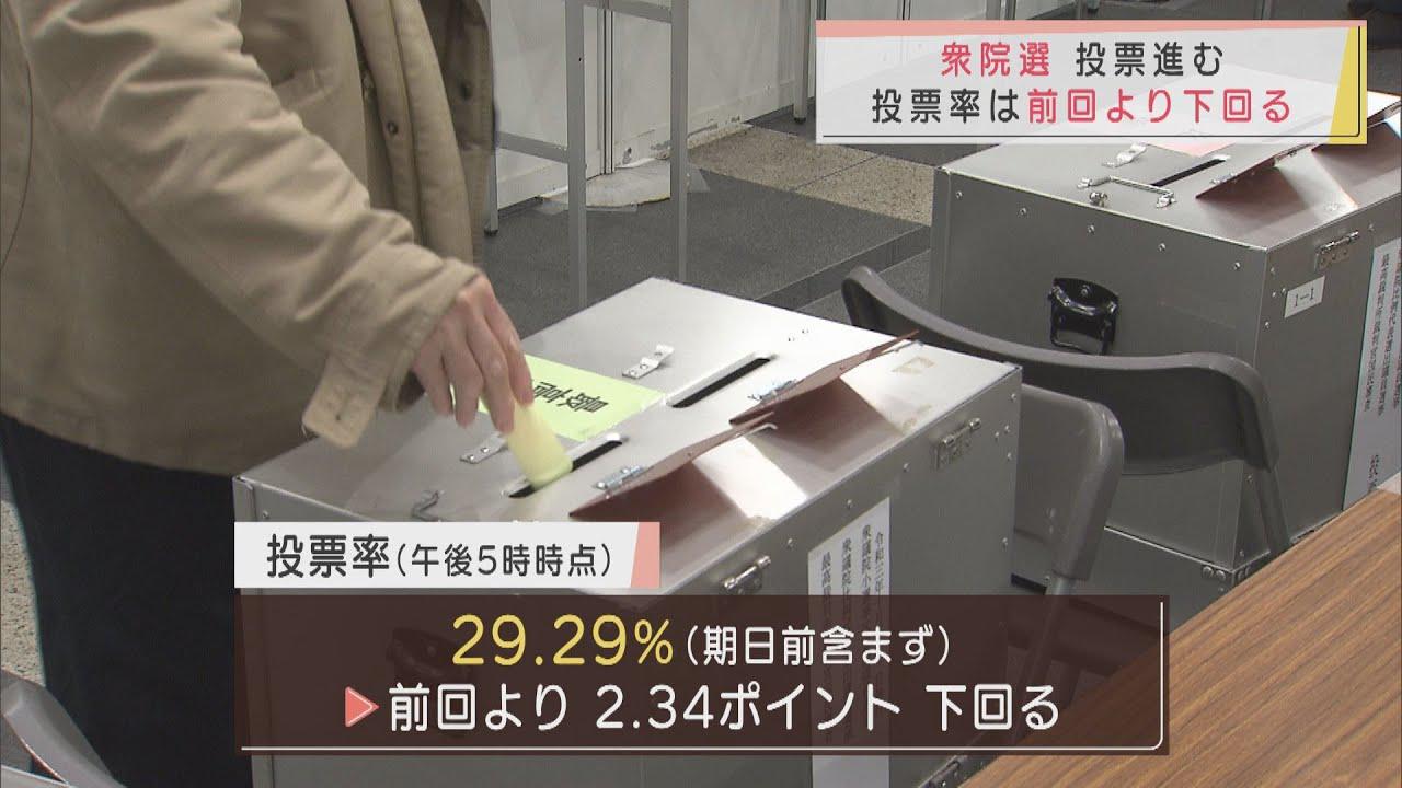 画像: 午後5時時点の投票率29.29％　前回を下回る　静岡県内で衆院選投票進む youtu.be