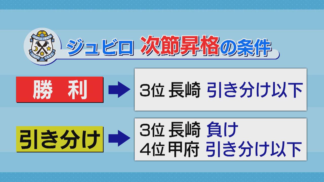 画像: 磐田が７日にＪ１昇格を決めるためには…