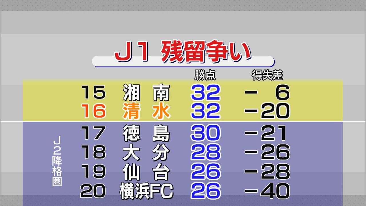 画像3: J1清水エスパルスのロティーナ監督解任　チームは崖っぷちの残留争い