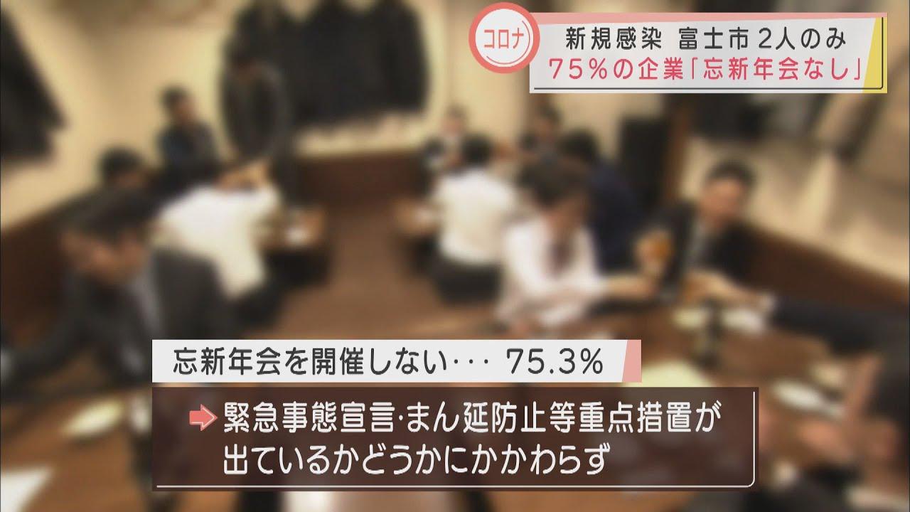 画像: 【新型コロナ】静岡県内新たに2人の感染確認　県内企業75％が忘新年会実施せず　52％が9月売上減収　東京商工リサーチ調べ youtu.be