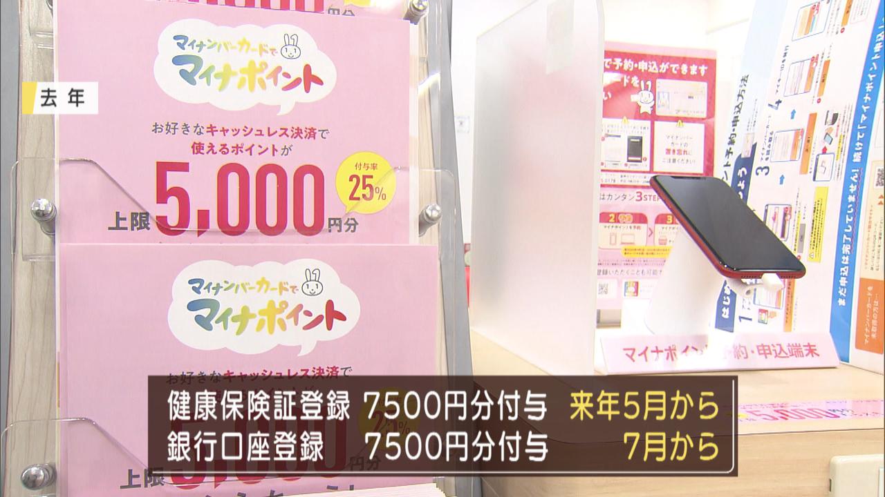 画像2: マイナポイント　来月にも付与へ　最大2万円分　静岡市は普及率約40％で課題も