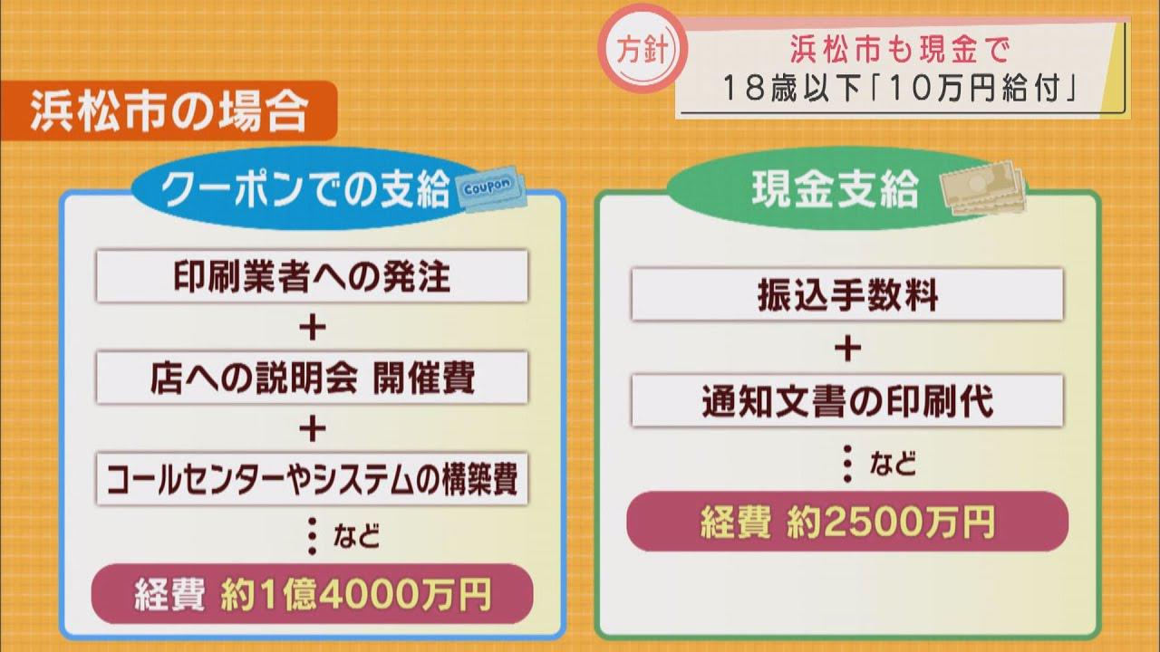 画像: 浜松市・磐田市も10万円現金支給の方針　「18歳以下への10万円相当の給付」で島田市に続いて youtu.be