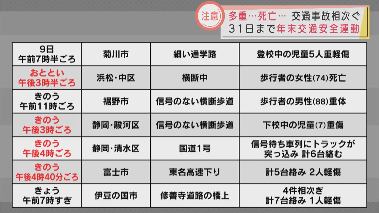 画像2: 橋の上で立て続けに4件、児童の事故、大型トラックが車列に突っ込む…静岡県で交通事故相次ぐ　ひき逃げ現場では見守り活動も