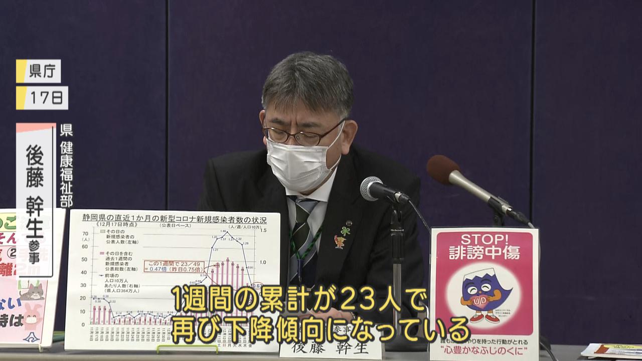 画像1: 静岡県内の感染者「下降傾向」　小学校クラスター相次ぎ発生も落ち着き取り戻す