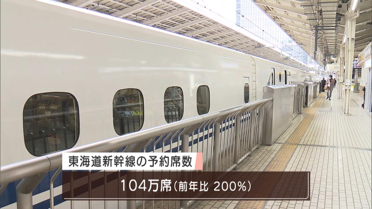 画像2: オミクロン警戒の年末年始へ　人流に変化は？旅行客は二極化も