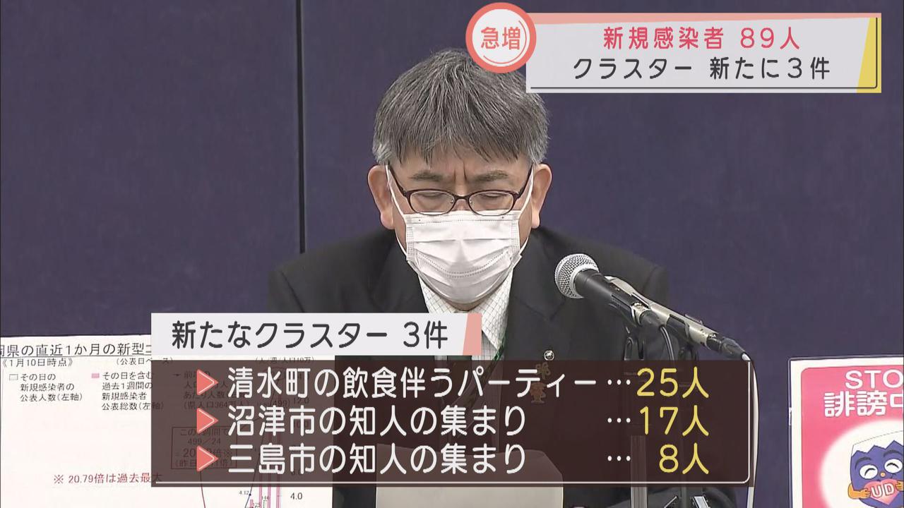 画像2: 【新型コロナ】静岡県89人感染…浜松市は大半が20代以下、静岡市ではこども園職員3人も　東部の3件のクラスターはオミクロン株か