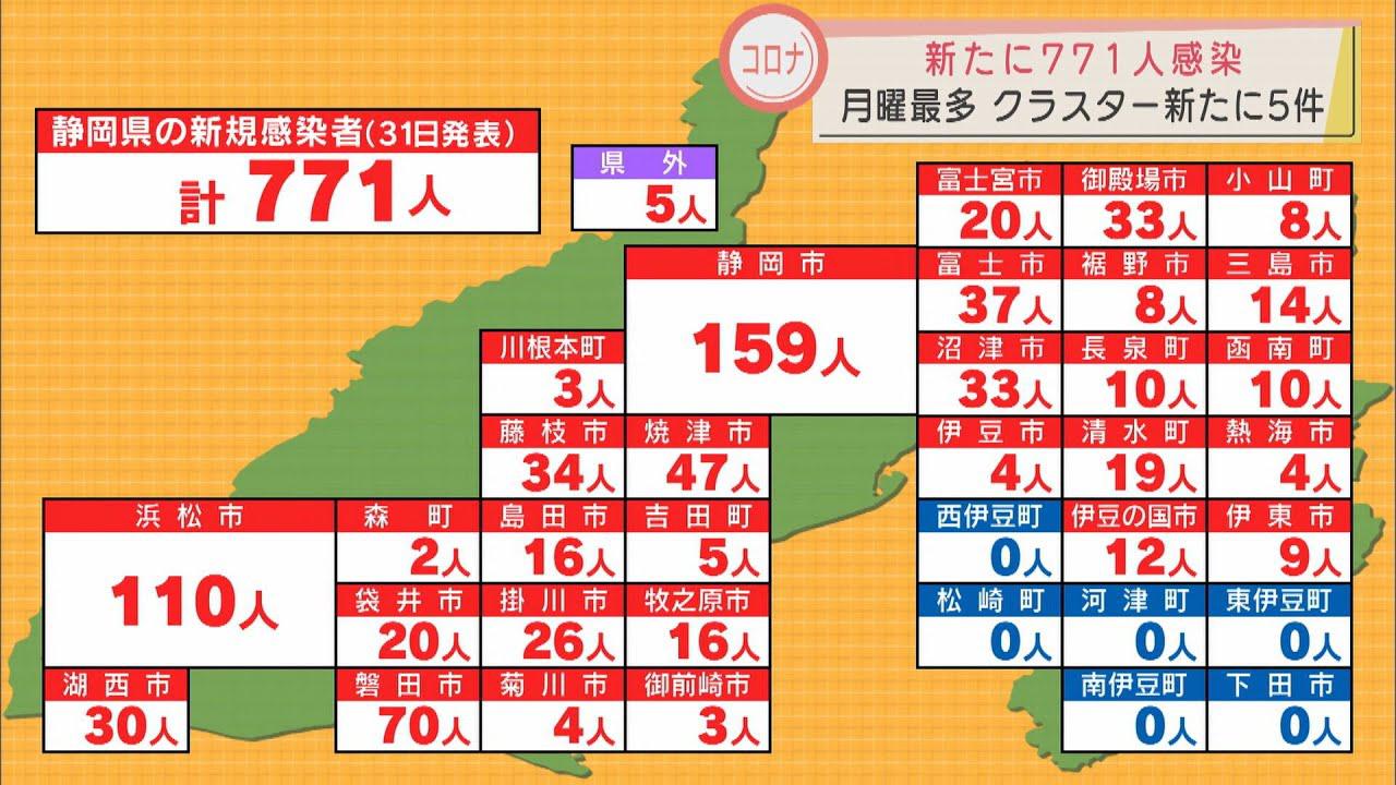 画像: 【新型コロナ】静岡県７７１人感染…７日ぶりに１０００人下回るが月曜日として過去最多　病床使用率も５０％超　/１月３１日 youtu.be