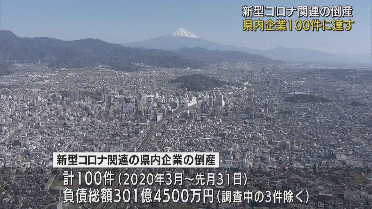 画像: 静岡県内　新型コロナ倒産100件に達す　負債総額は301億円4500万円 youtu.be