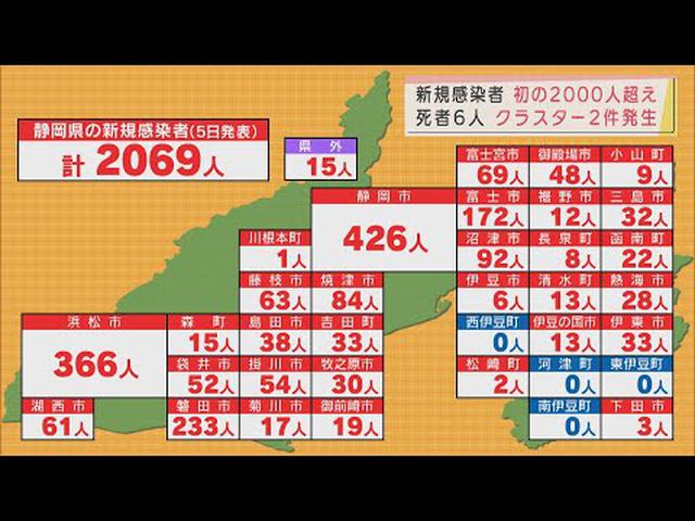 画像: 【新型コロナ】静岡県２０６９人感染…３日連続で過去最多を更新し初の２０００人台　病床使用率６割超と「ひっ迫」　/2月5日 youtu.be