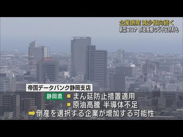 画像: 企業倒産減少傾向続く９カ月連続で１０件台　静岡県 youtu.be